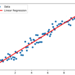 Machine learning Linear regression