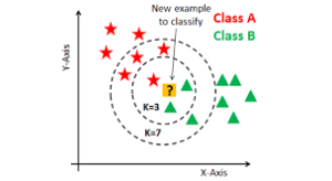 k nearest neighbor